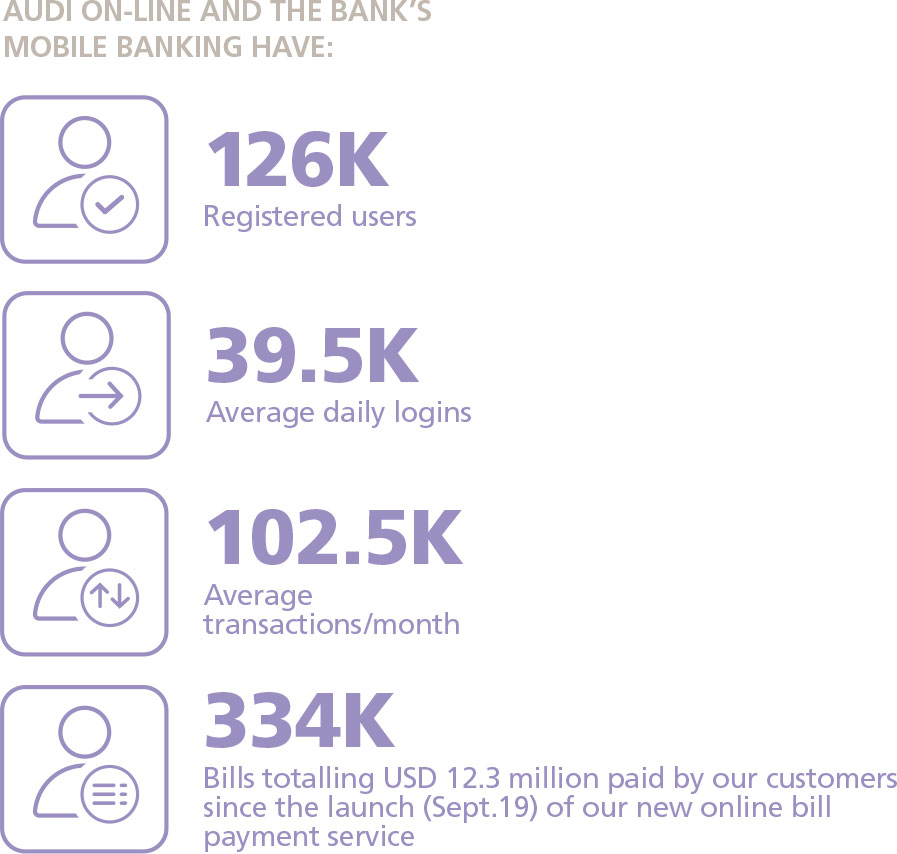 MOBILE BANKING - CSR 2019