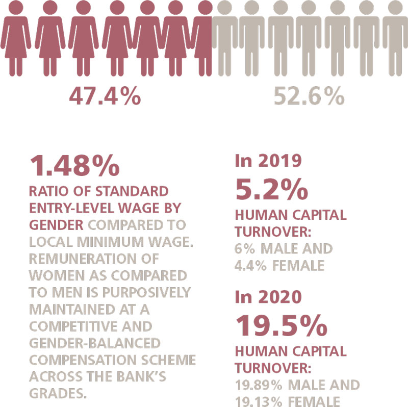 DIVERSITY, INCLUSION AND EQUAL OPPORTUNITY