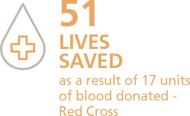  57 units of blood