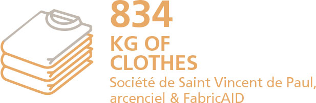  300 kg of clothes